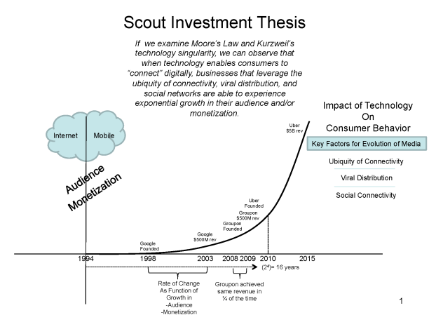 Investment Thesis 5-18-2015